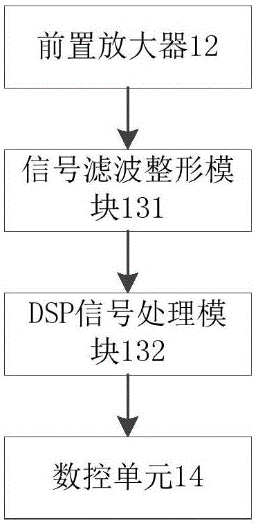 一種激光切割頭的高度調整系統(tǒng)及其高度調整方法與流程