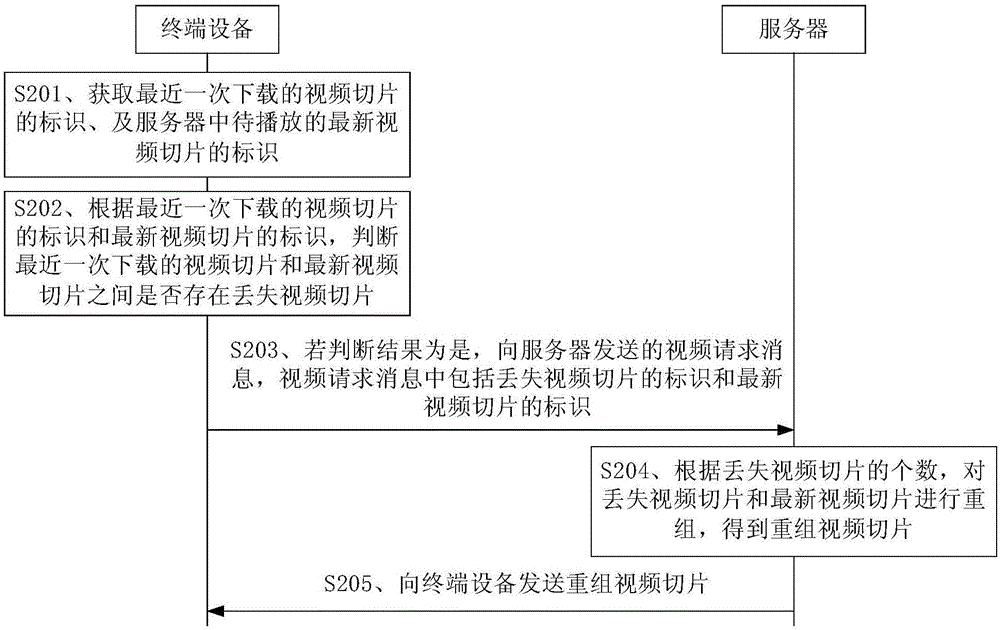 輪播節(jié)目播放控制方法及設(shè)備與流程