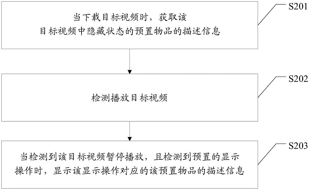 信息顯示方法和裝置與流程