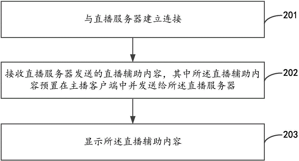 直播处理方法、装置、设备及系统与流程