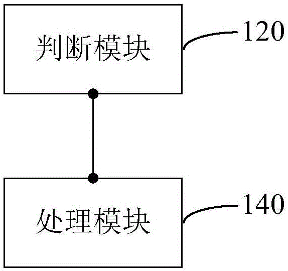 圖像處理的方法及裝置與流程