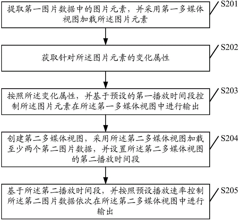 一种多媒体数据处理方法及其设备与流程