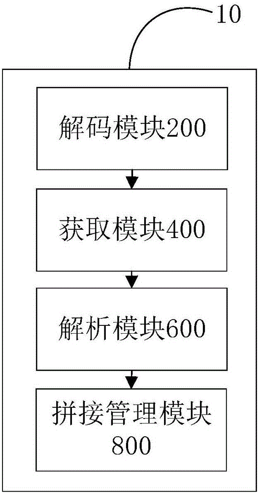 多媒體播放日志的管理方法和裝置與流程