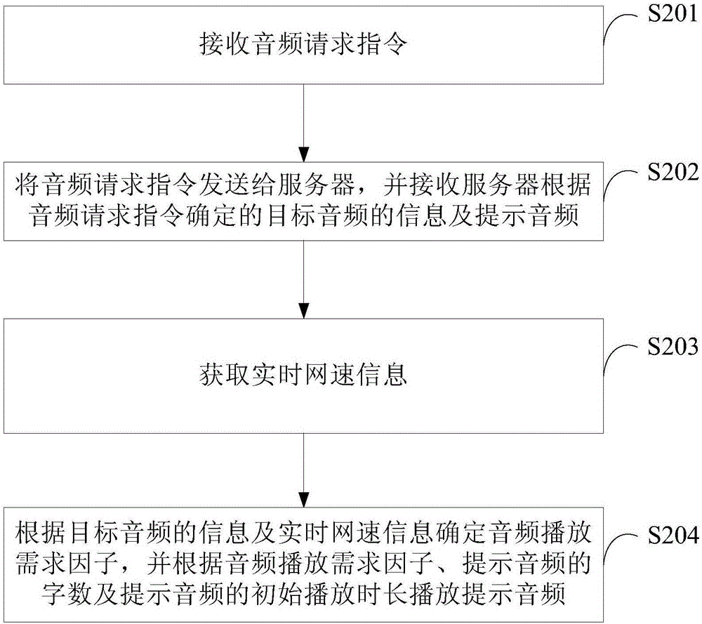 網(wǎng)速信息指示方法及裝置與流程