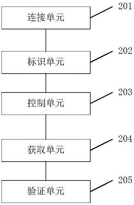 智能电视的控制方法及系统与流程