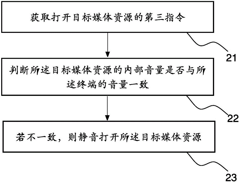 一种移动终端及媒体资源打开方法与流程