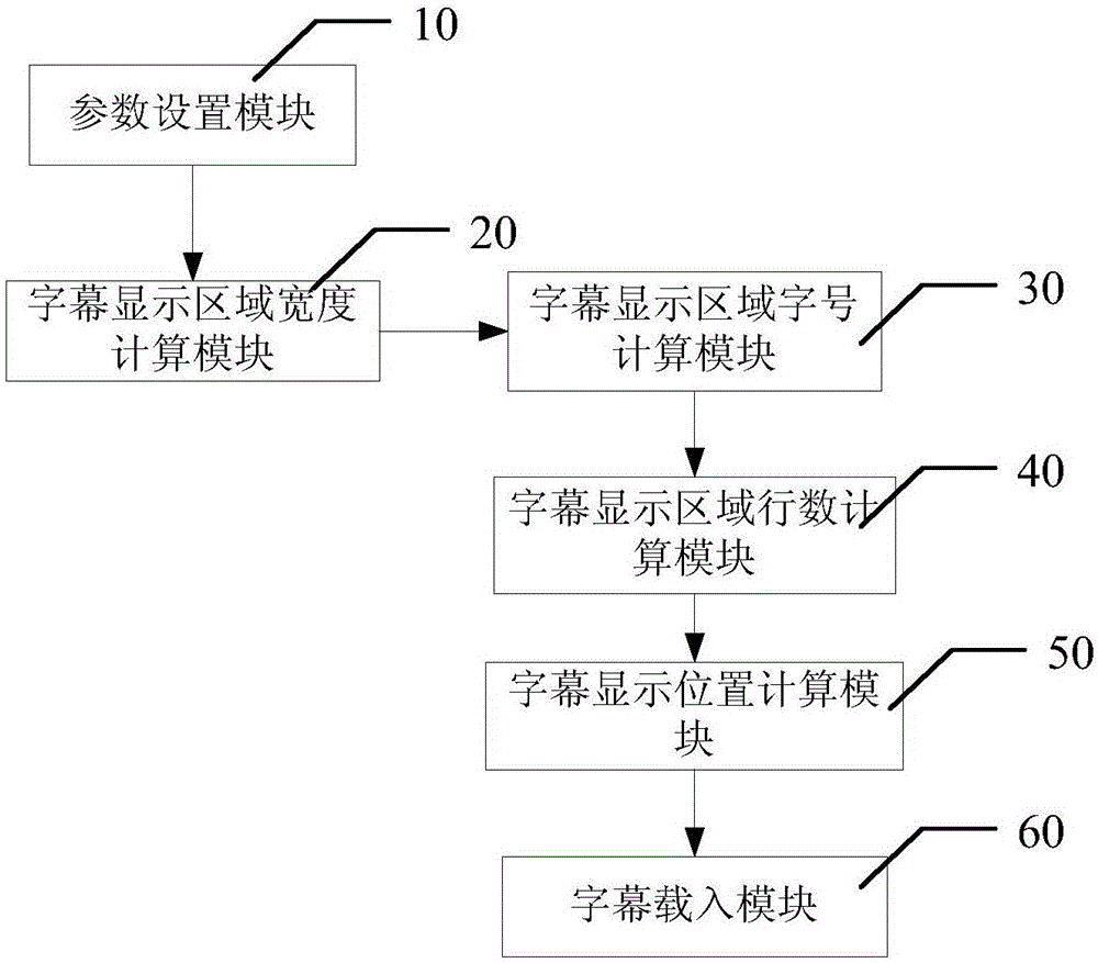 根據(jù)畫面調(diào)整字幕的方法及系統(tǒng)與流程