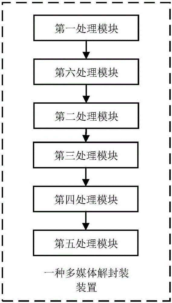 多媒體解封裝方法及裝置與流程