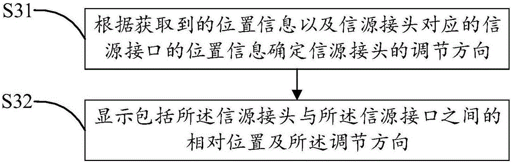 实现电视机信源接头盲插的方法及电视机与流程