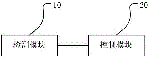 一种智能电视自动控制方法及其系统与流程