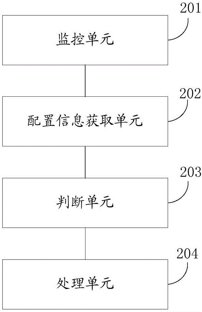 程序安裝適配性的檢測(cè)方法、裝置及系統(tǒng)與流程