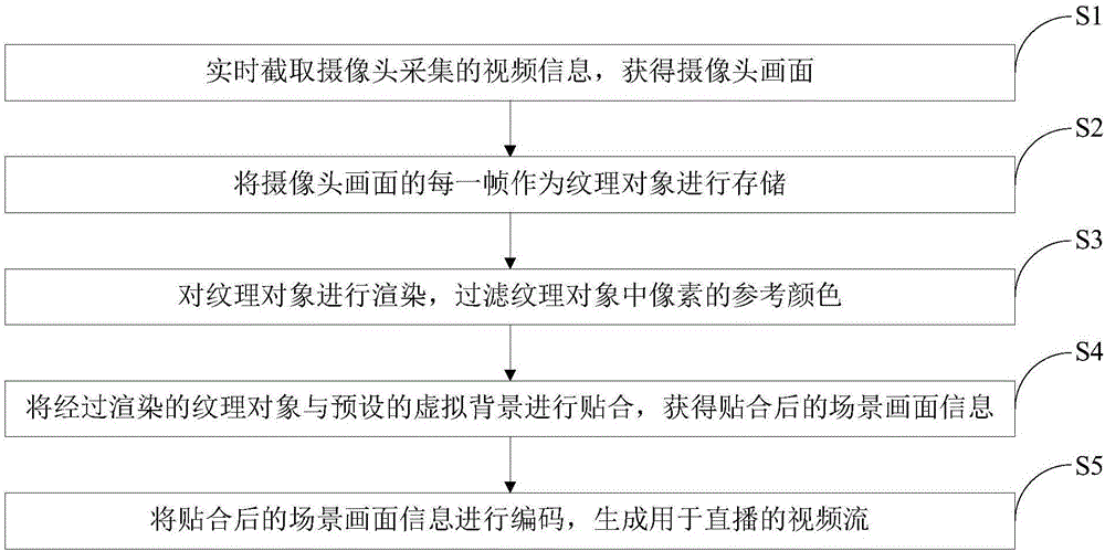 瀏覽器直播客戶(hù)端、瀏覽器直播系統(tǒng)及瀏覽器直播方法與流程