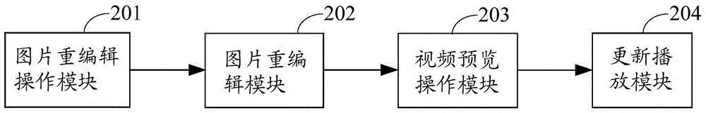 一种基于视频的图片重编辑方法及装置与流程