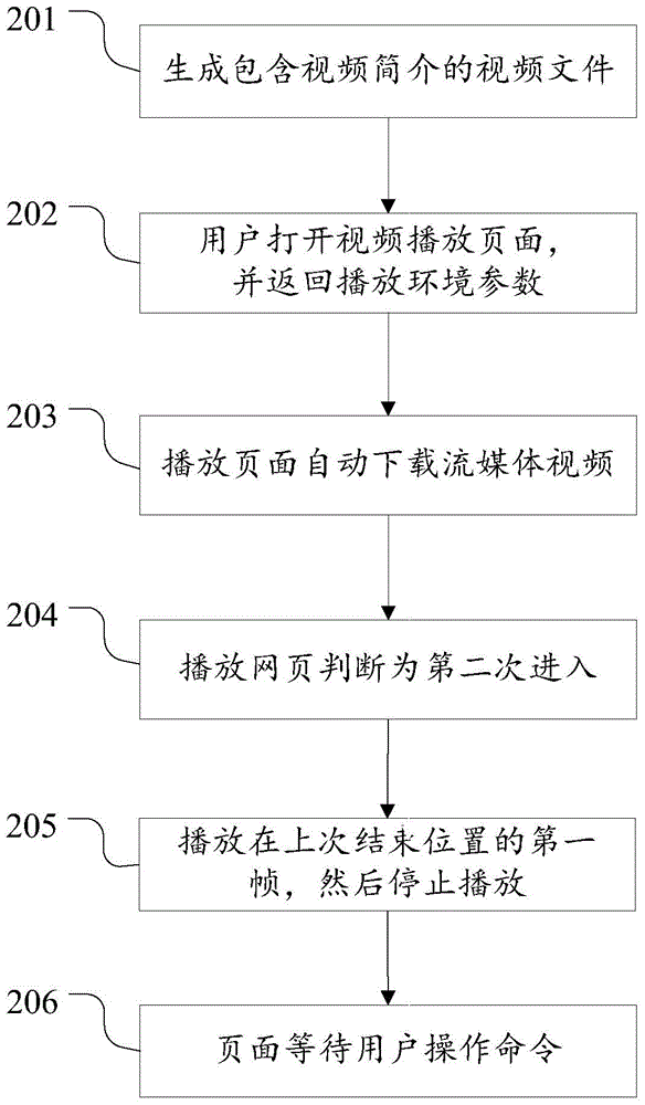 一种网页视频文件预览方法和系统与流程