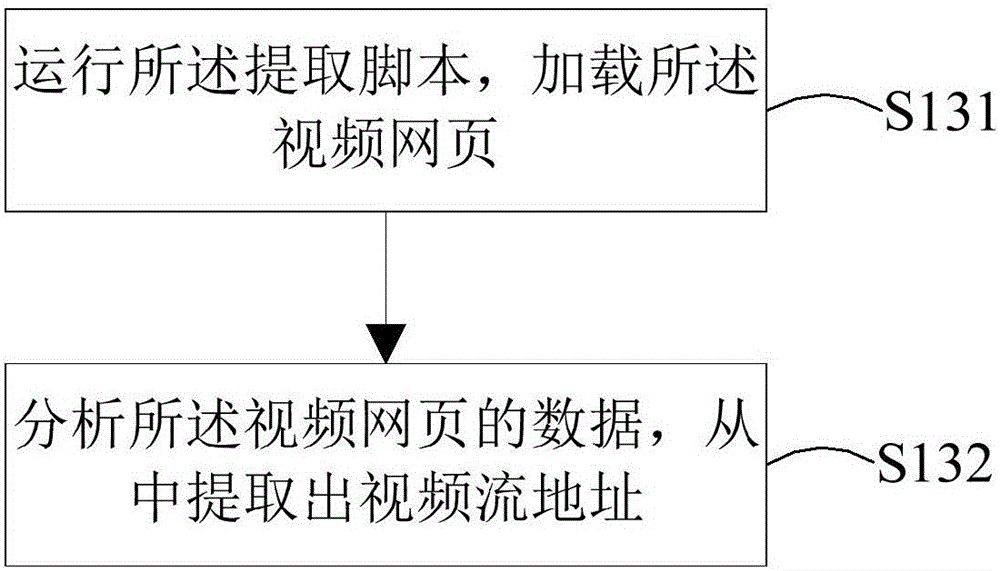 網(wǎng)頁視頻播放方法及裝置與流程