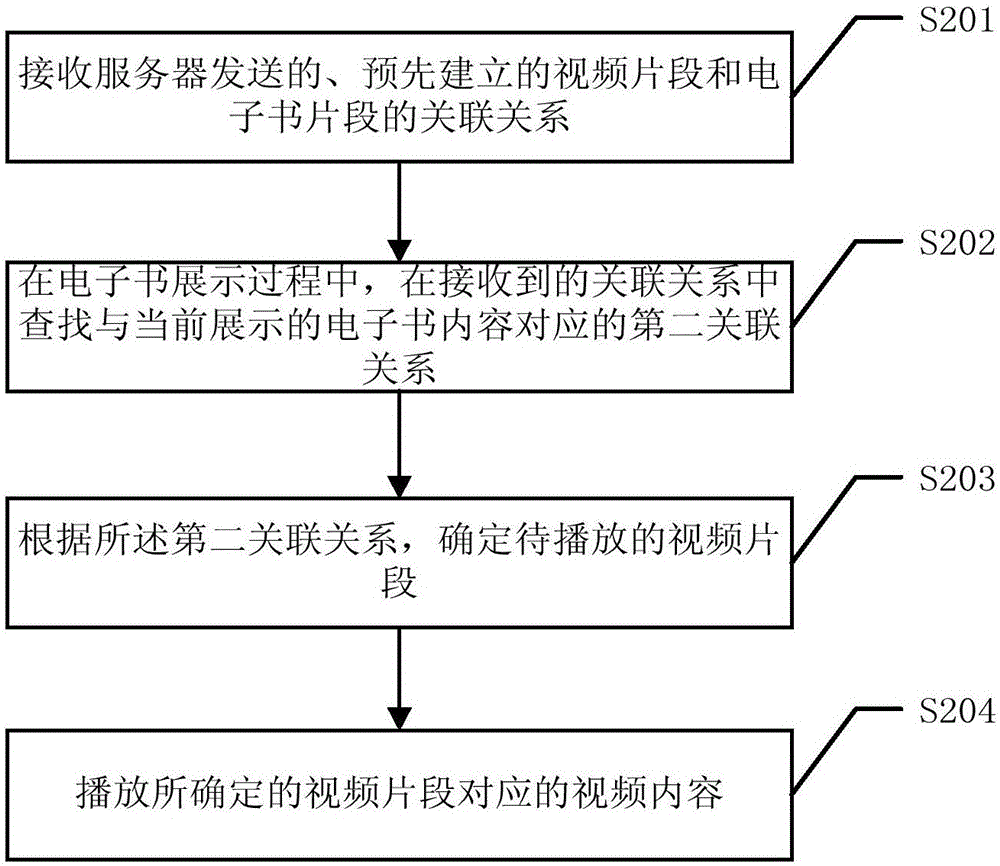 一種視頻片段和電子書片段切換展示方法及裝置與流程