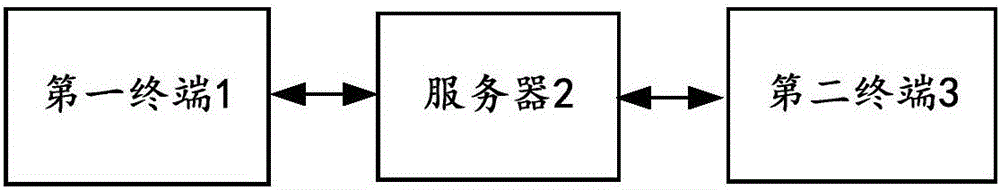 一种远程可视化数据交互方法及系统与流程