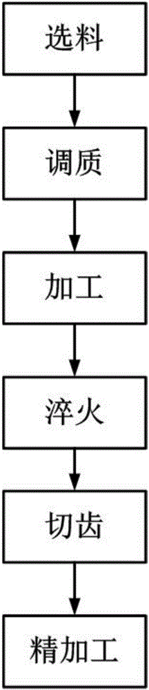 一種內(nèi)花鍵套的加工工藝的制作方法與工藝