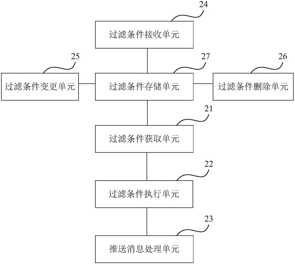 一种在直播互动过程中消息筛选方法及装置与流程