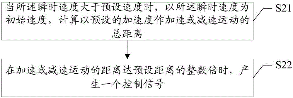 智能电视人机交互界面的切换方法及装置与流程