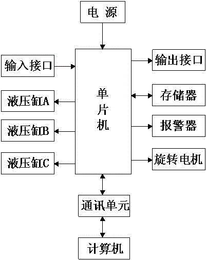 一種機加工設備的自動輸送機構的制作方法與工藝