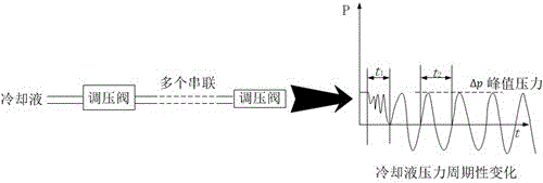 一种用于高温合金车削的可调节高压冷却装置的制作方法