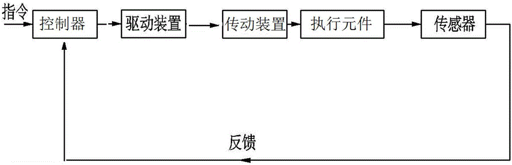 一種柔性噴射傳感控制系統的制作方法與工藝