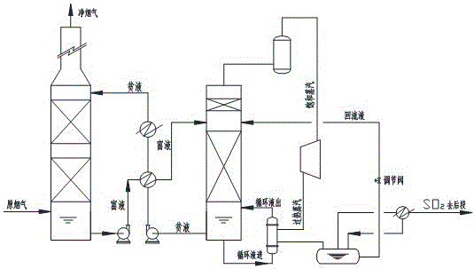 一種可再生循環(huán)吸收法煙氣脫硫工藝的制作方法與工藝