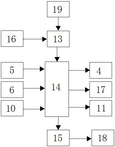 一種農(nóng)用節(jié)能環(huán)保溫控大棚的制作方法與工藝