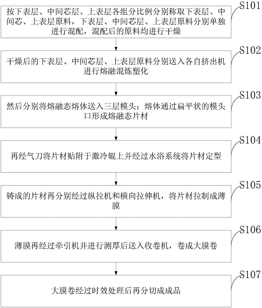 一種高透明煙膜及其制備方法與流程