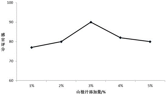 一种冬凌草山楂复合饮料及其制备方法与流程