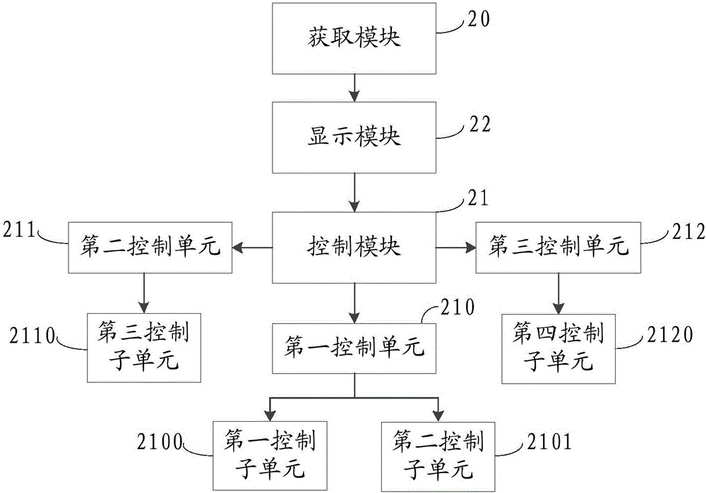 一種車載空氣凈化系統(tǒng)的控制方法、裝置及汽車與流程