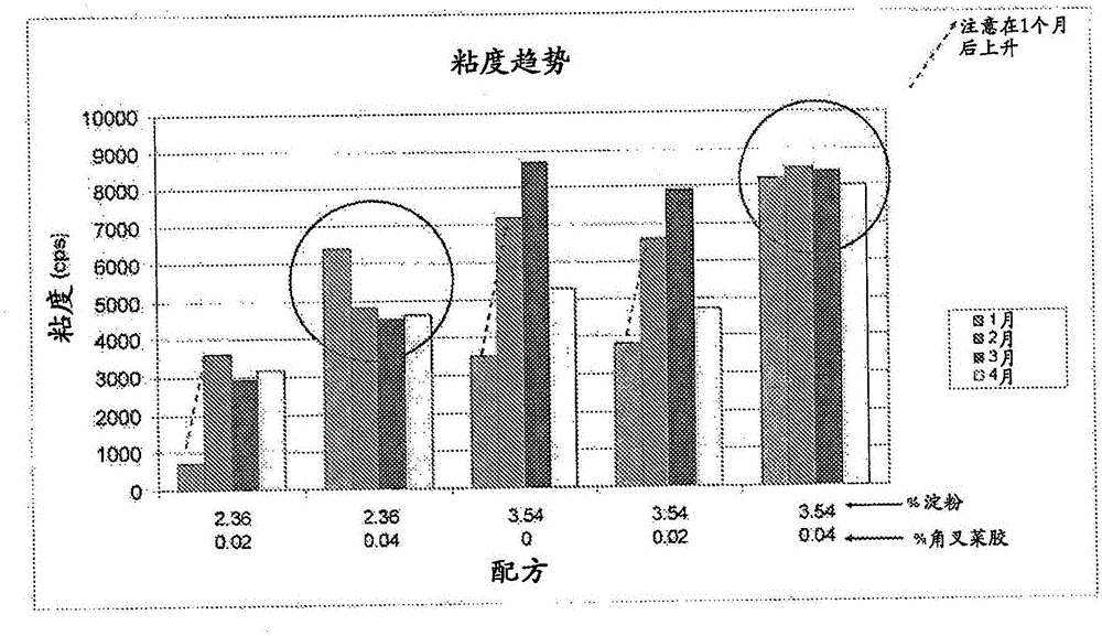 稳定的增稠剂制品的制作方法与工艺