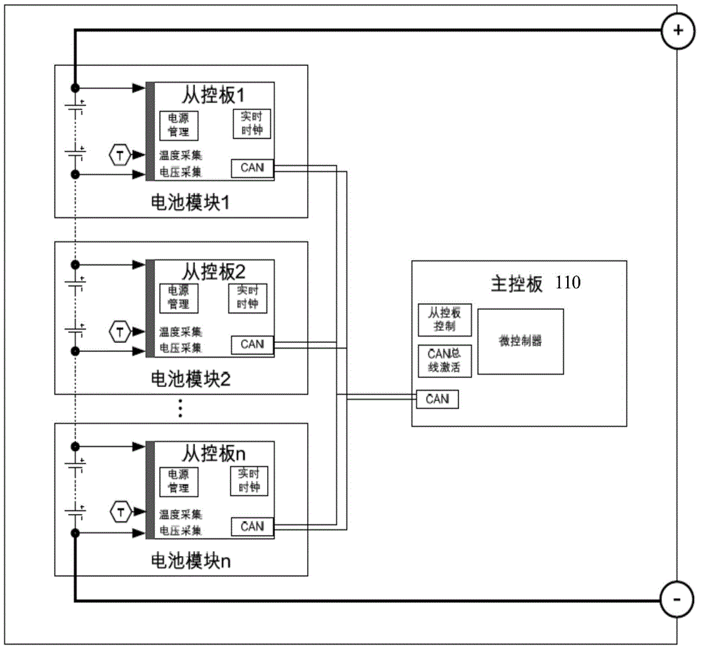 動力電池的監(jiān)控系統(tǒng)、控制方法及車輛與流程