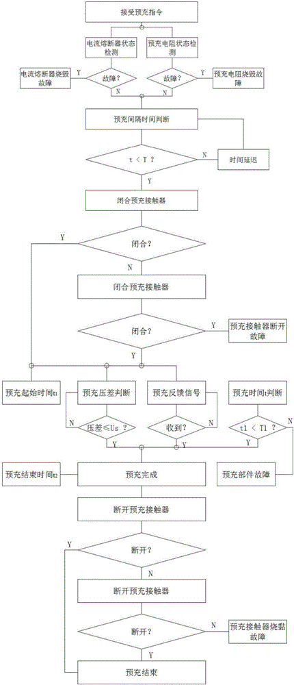 一种高压预充控制方法、系统及电动汽车与流程