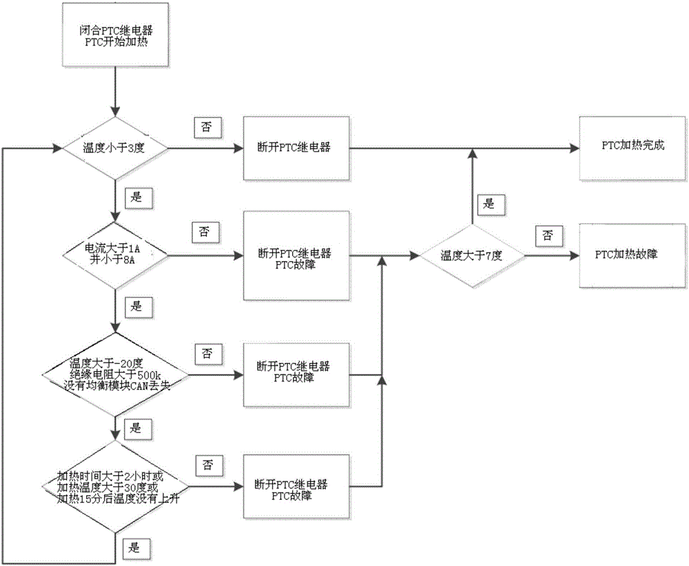 一种BMS控制方法与流程