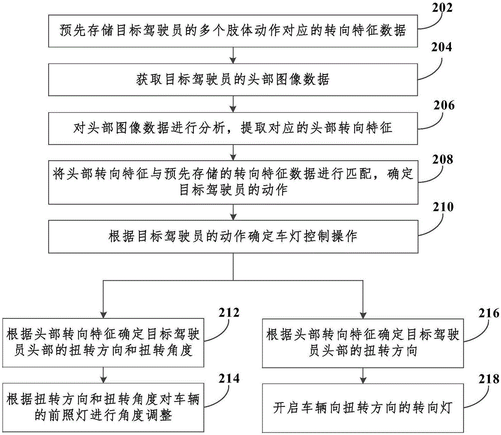 一種車輛的控制方法、裝置和車輛與流程