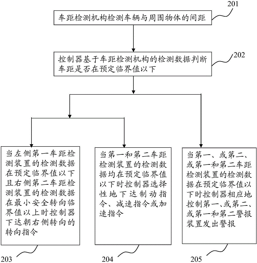 行車安全輔助系統(tǒng)及行車安全輔助方法與流程