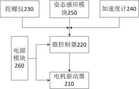 一种智能自行车的制作方法与工艺