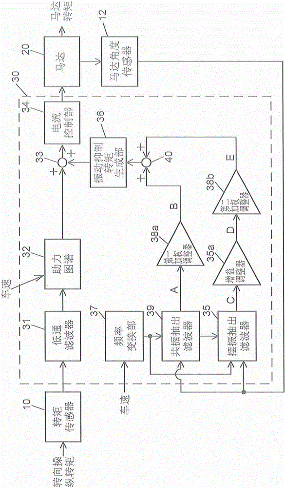 電動(dòng)轉(zhuǎn)向裝置的控制裝置的制作方法