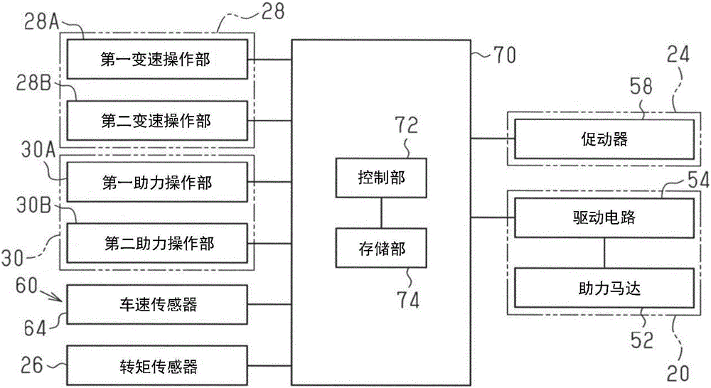 自行車的控制系統(tǒng)的制作方法與工藝