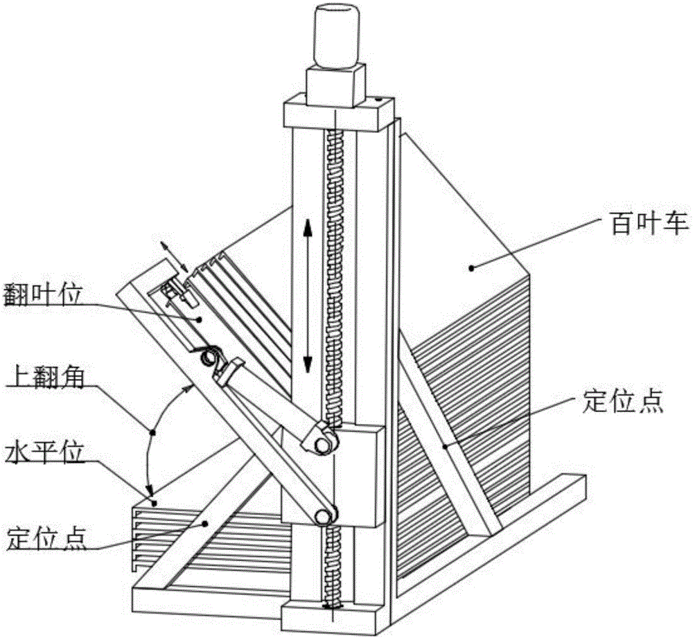 一種百葉車用自動翻葉機械手的制作方法與工藝