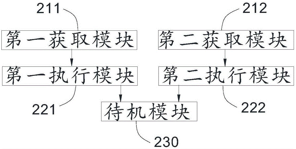 機(jī)器人人機(jī)交互方法及系統(tǒng)與流程