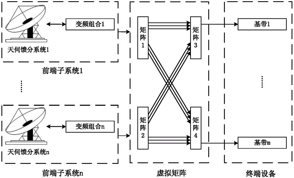 一種動(dòng)態(tài)可重構(gòu)的地面測(cè)控系統(tǒng)的制作方法與工藝