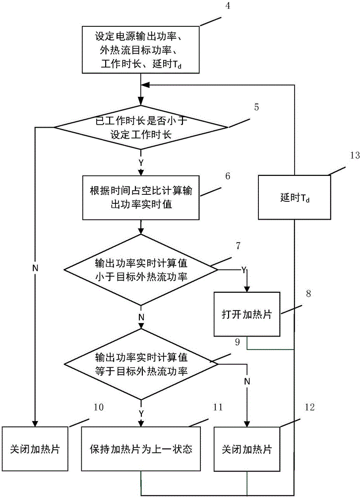 一種熱平衡試驗外熱流模擬的方法與流程