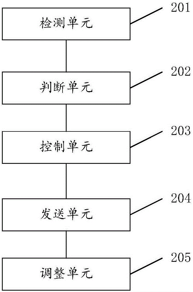 依據(jù)風力動態(tài)控制無人機轉速的方法及系統(tǒng)與流程