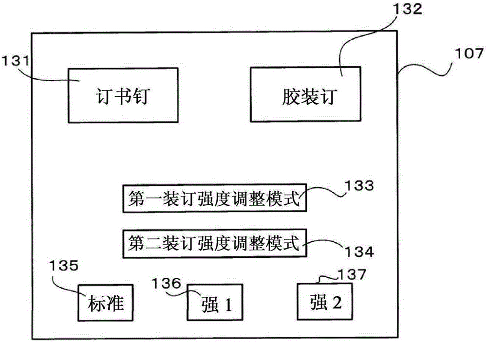 薄片后處理裝置及薄片后處理方法與流程