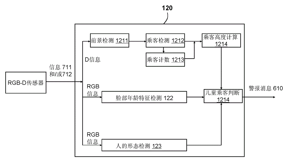 一種能夠監(jiān)測兒童使用的電梯系統(tǒng)及其控制方法與流程