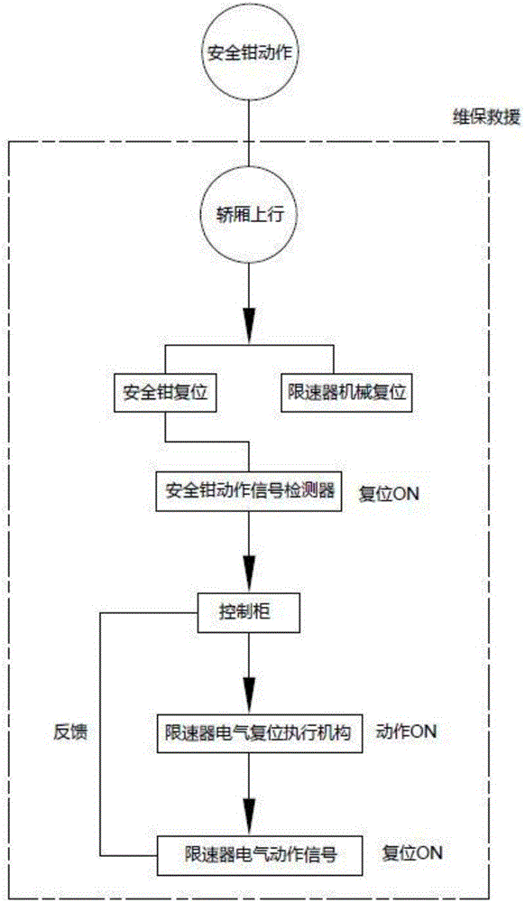 一种限速器自动复位装置的制作方法