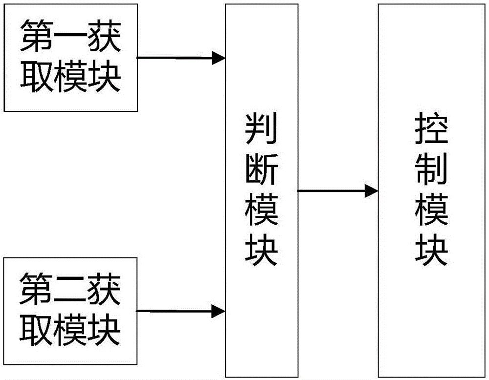 一種基于聲控裝置的電梯運(yùn)行控制方法、系統(tǒng)和電梯與流程